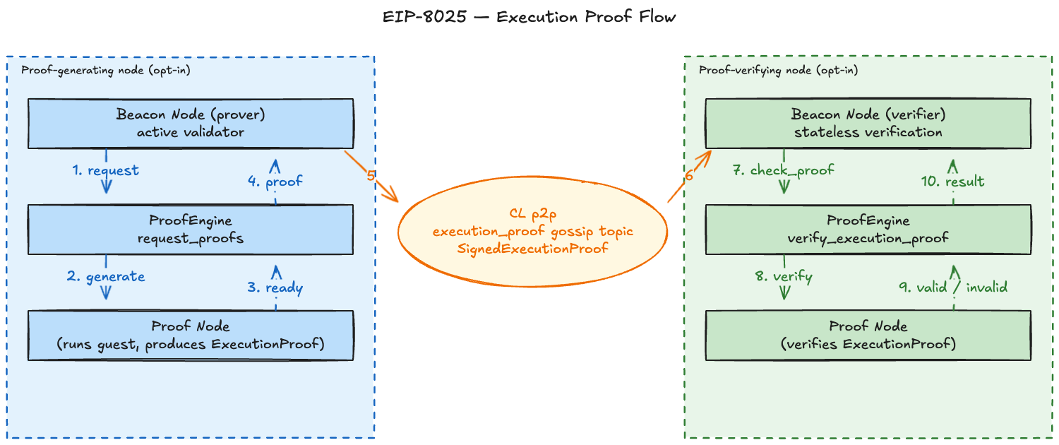 tl;dr diagram